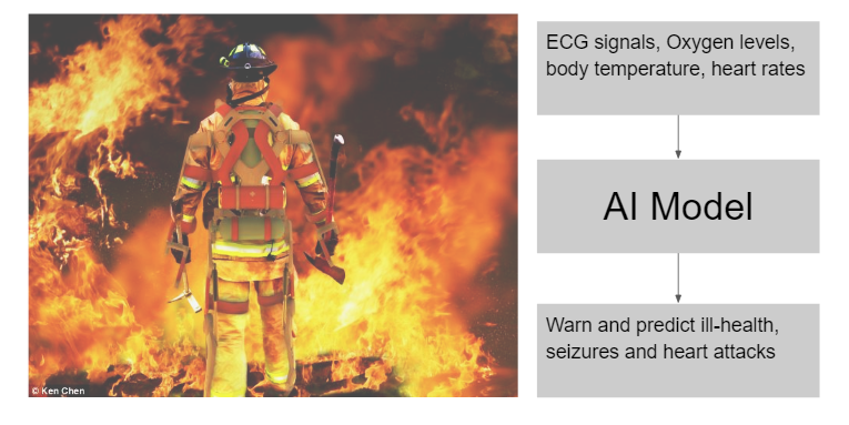artificial intelligence to get rid of fire