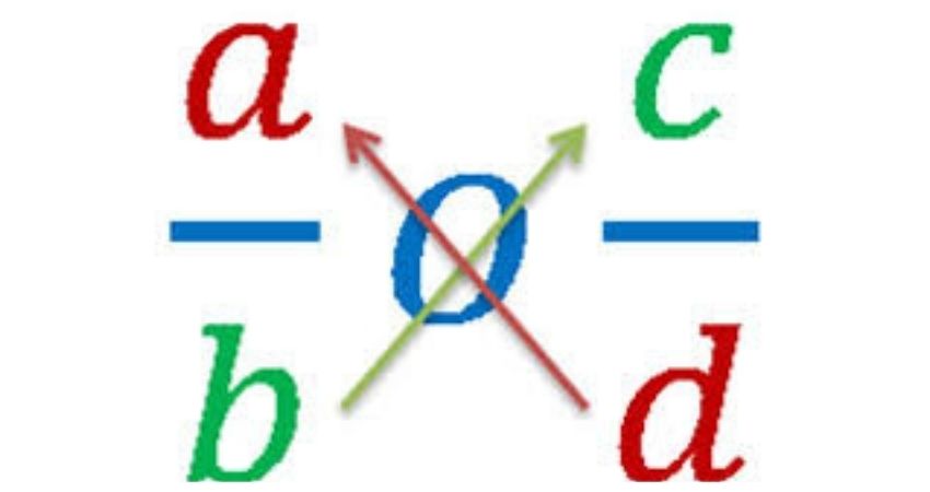 What Are Fractions And How To Multiply Them