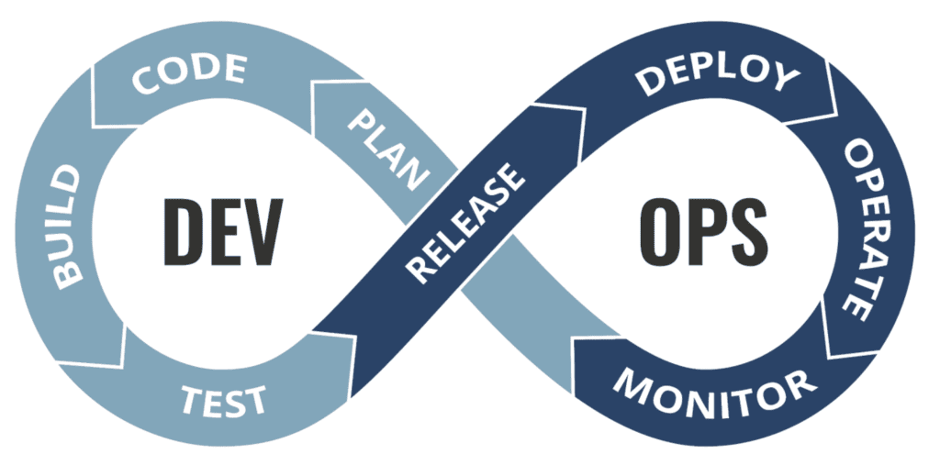 What's the Difference between MLOps and DevOps?